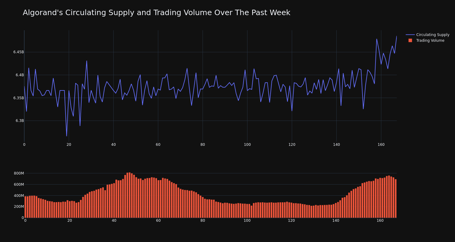 supply_and_vol