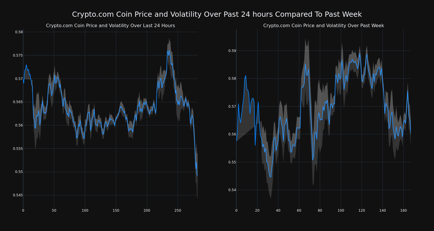 price_chart