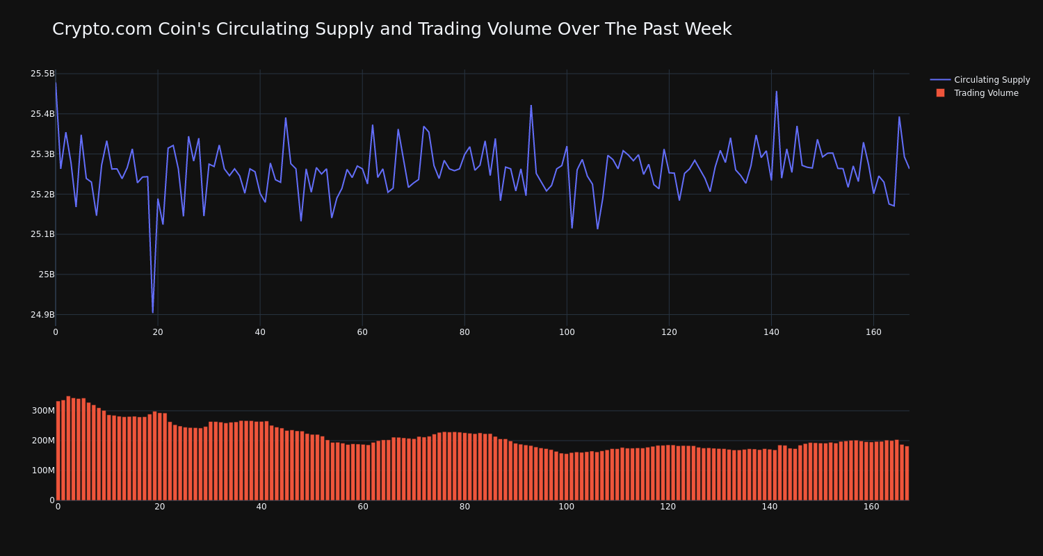 supply_and_vol