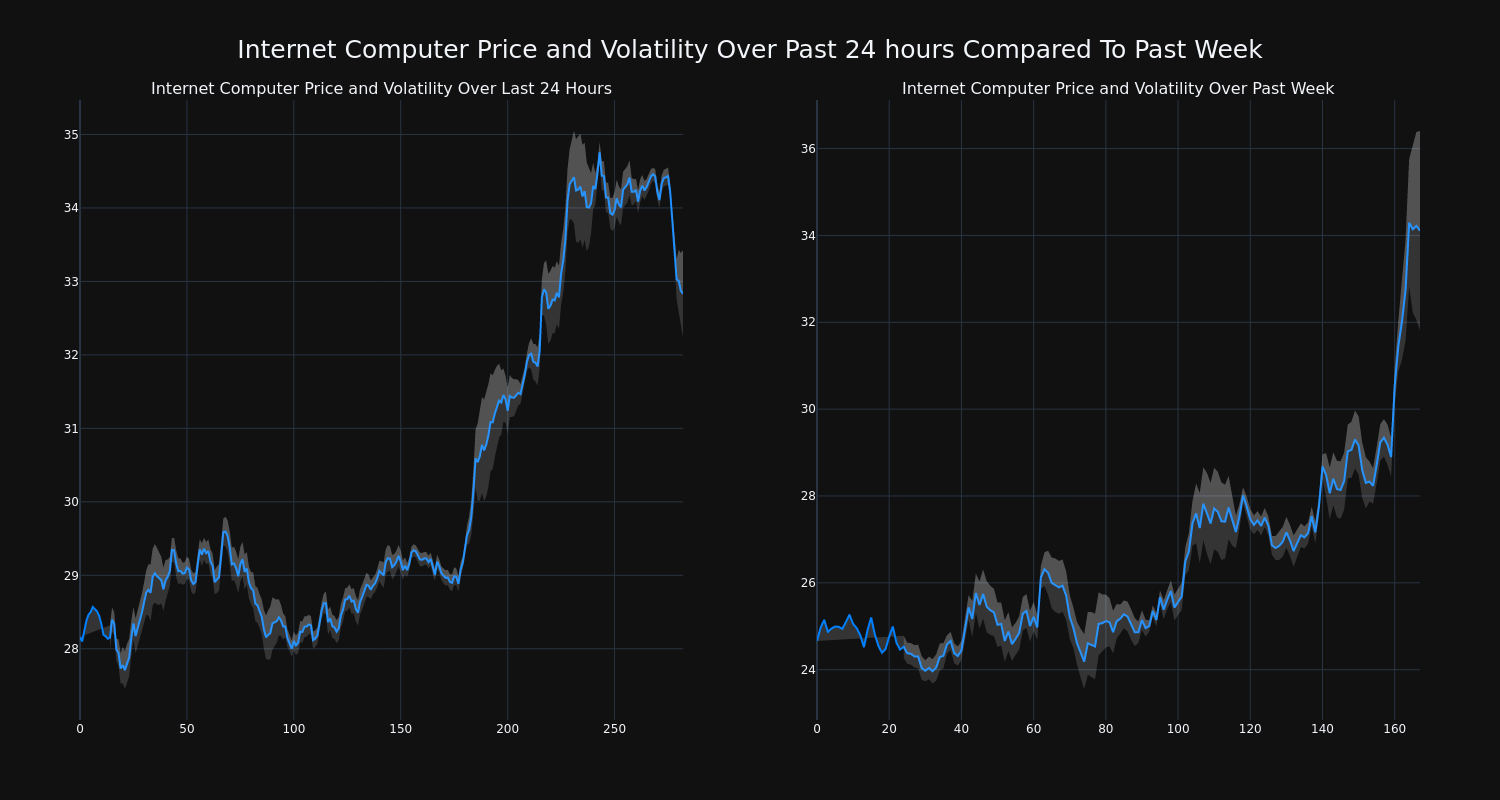 price_chart