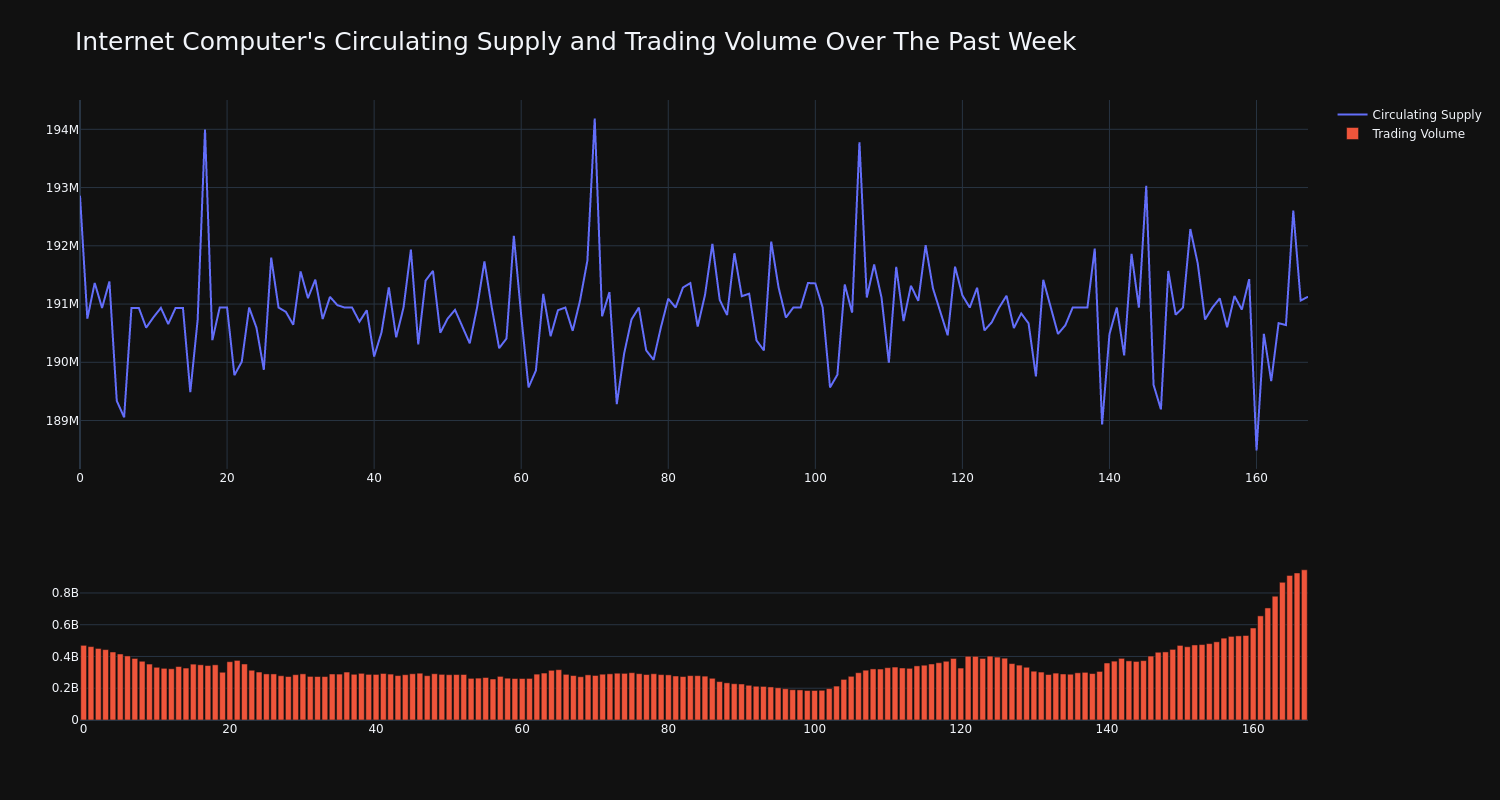 supply_and_vol