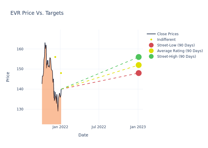 price target chart