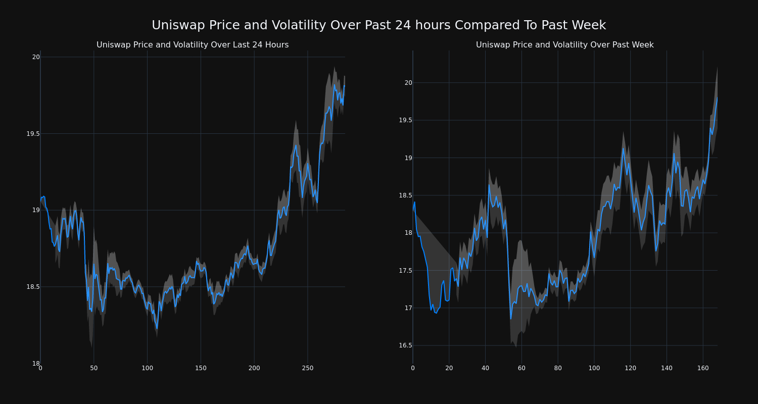 price_chart