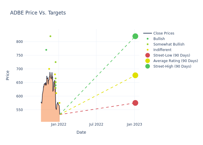 price target chart