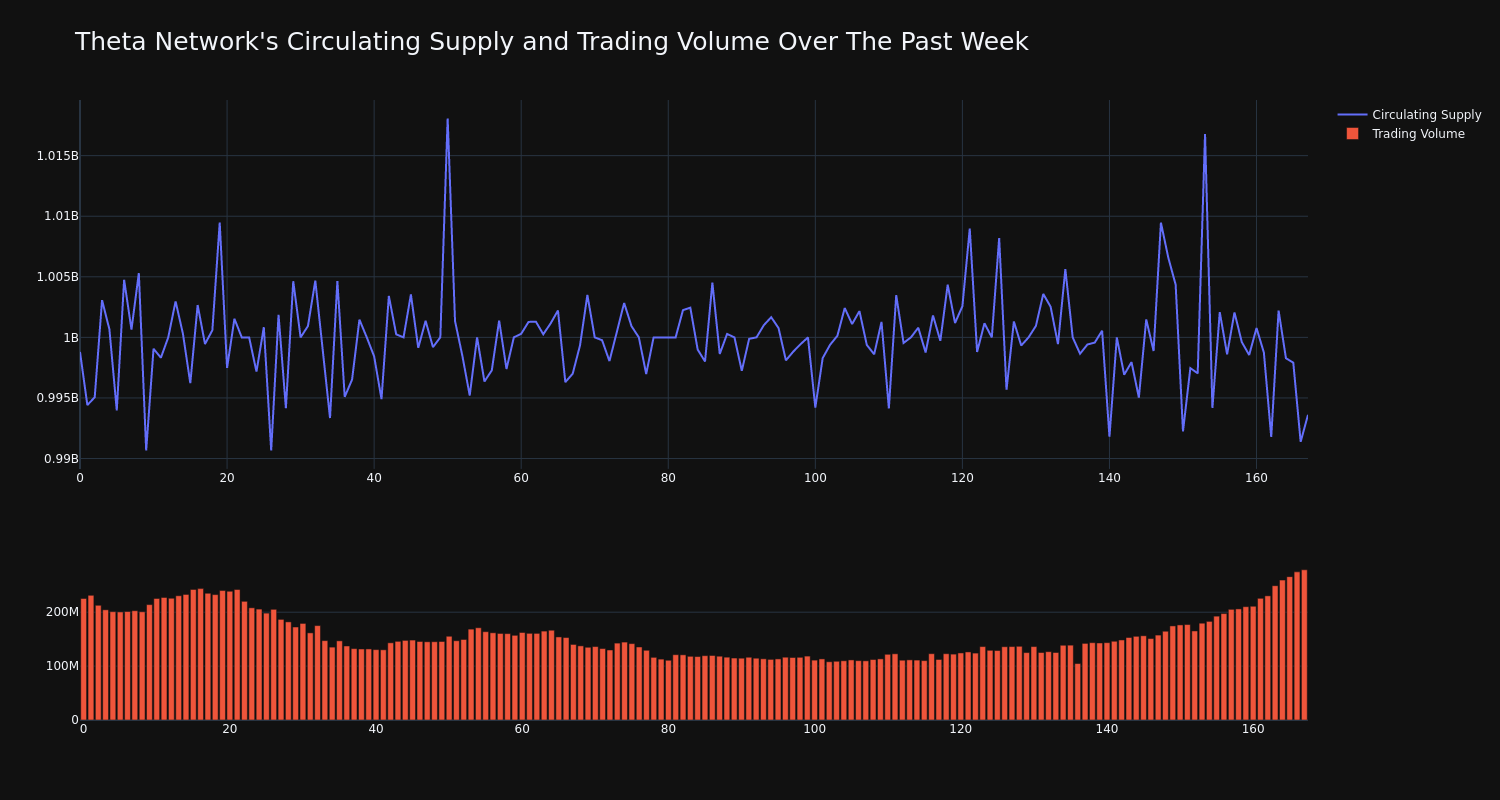 supply_and_vol