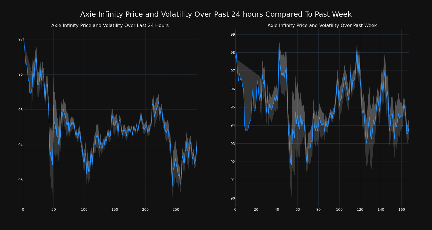 price_chart