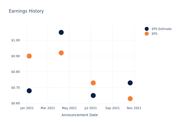 eps graph