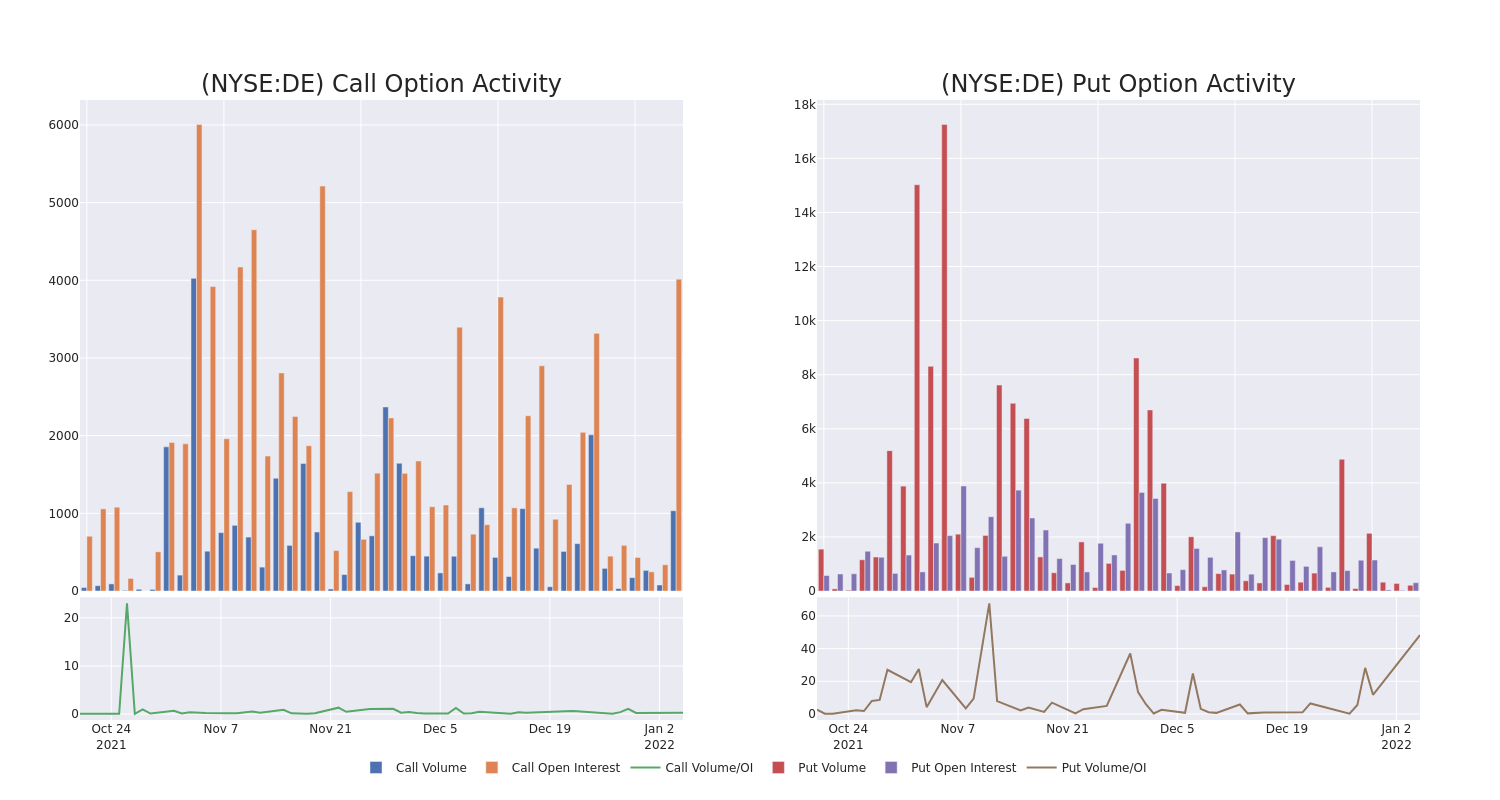 Options Call Chart