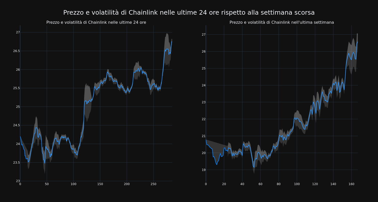 price_chart