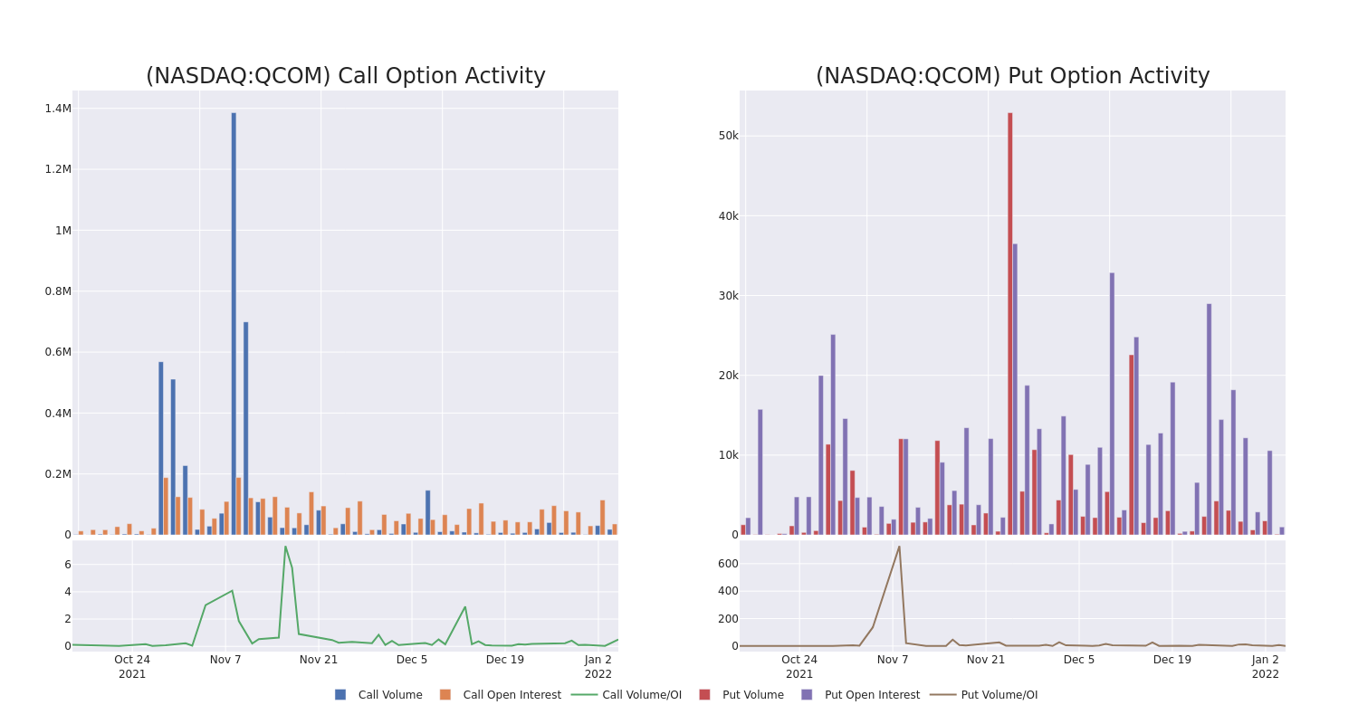 Options Call Chart