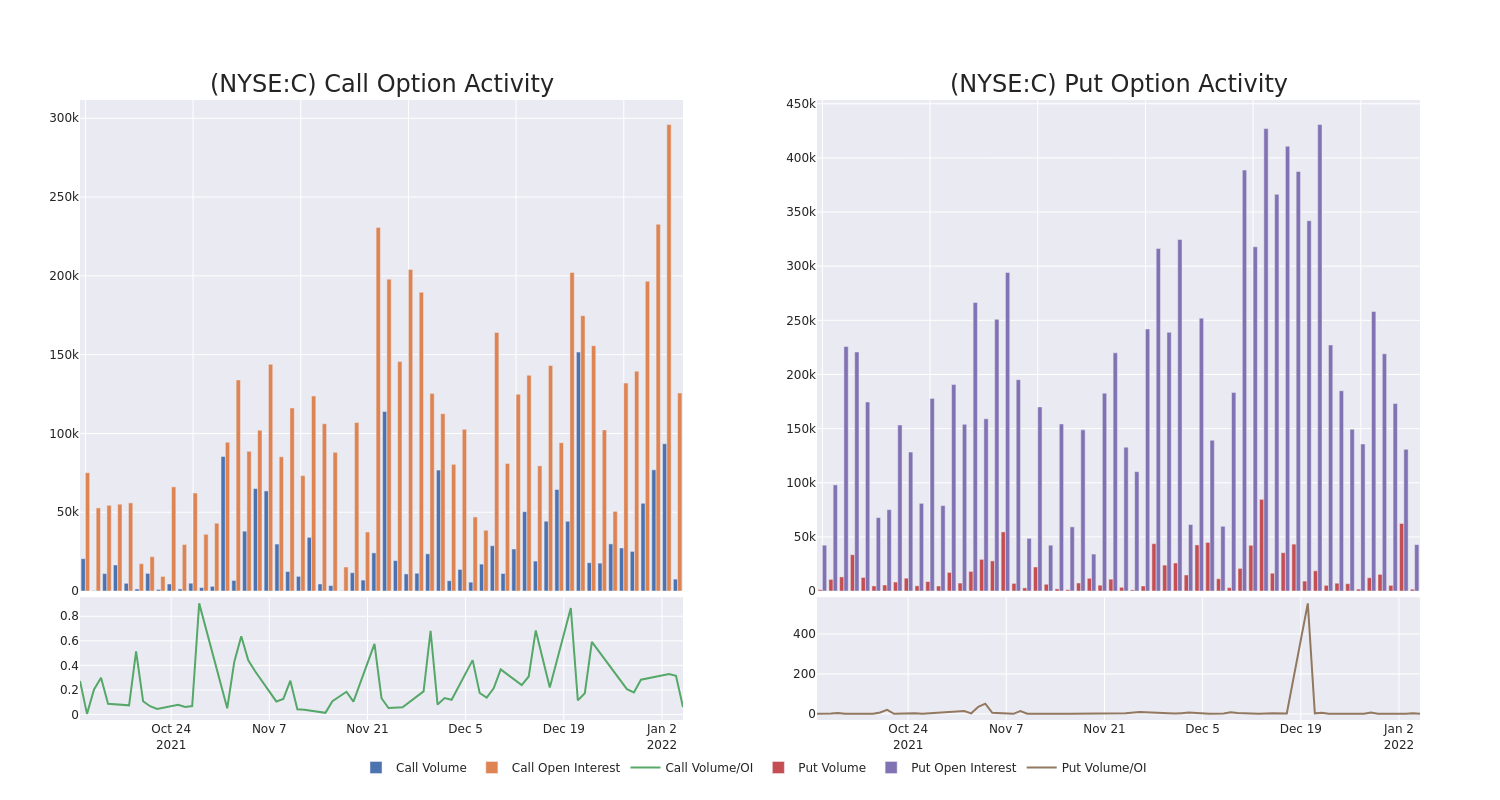 Options Call Chart