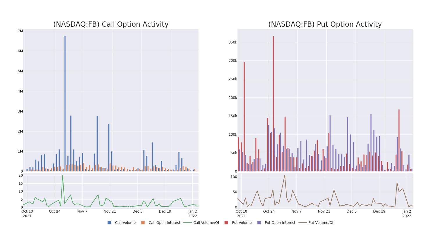 Options Call Chart