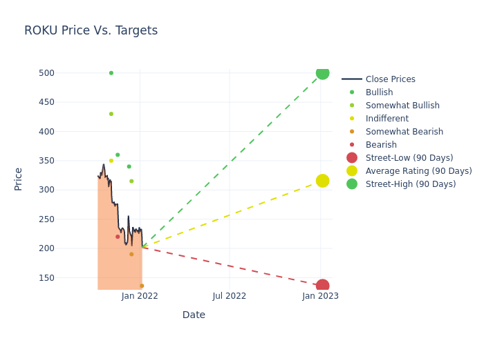 price target chart