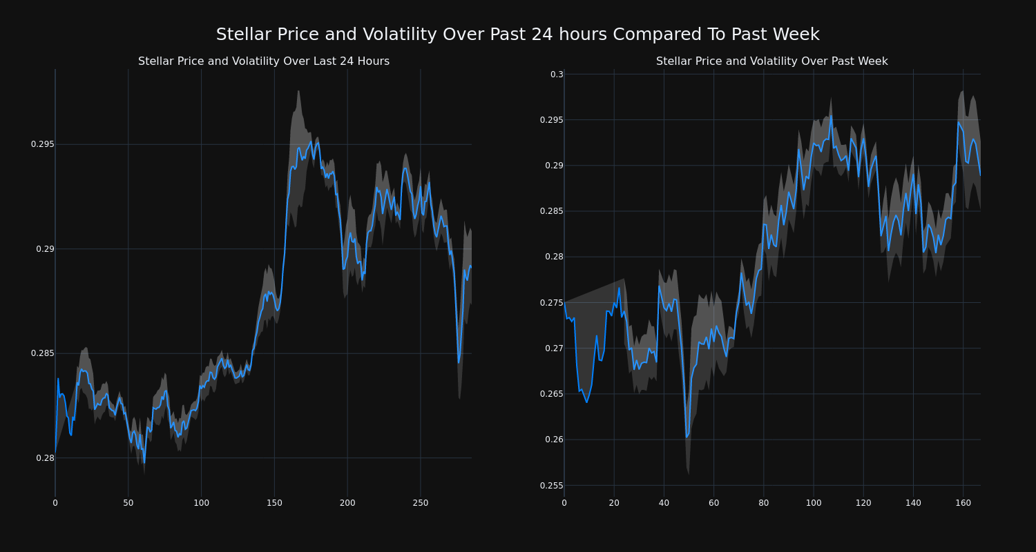 price_chart