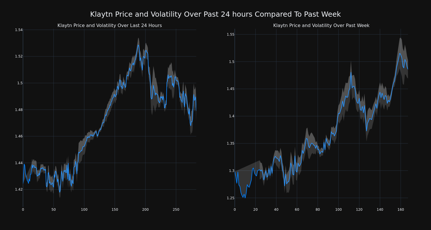 price_chart