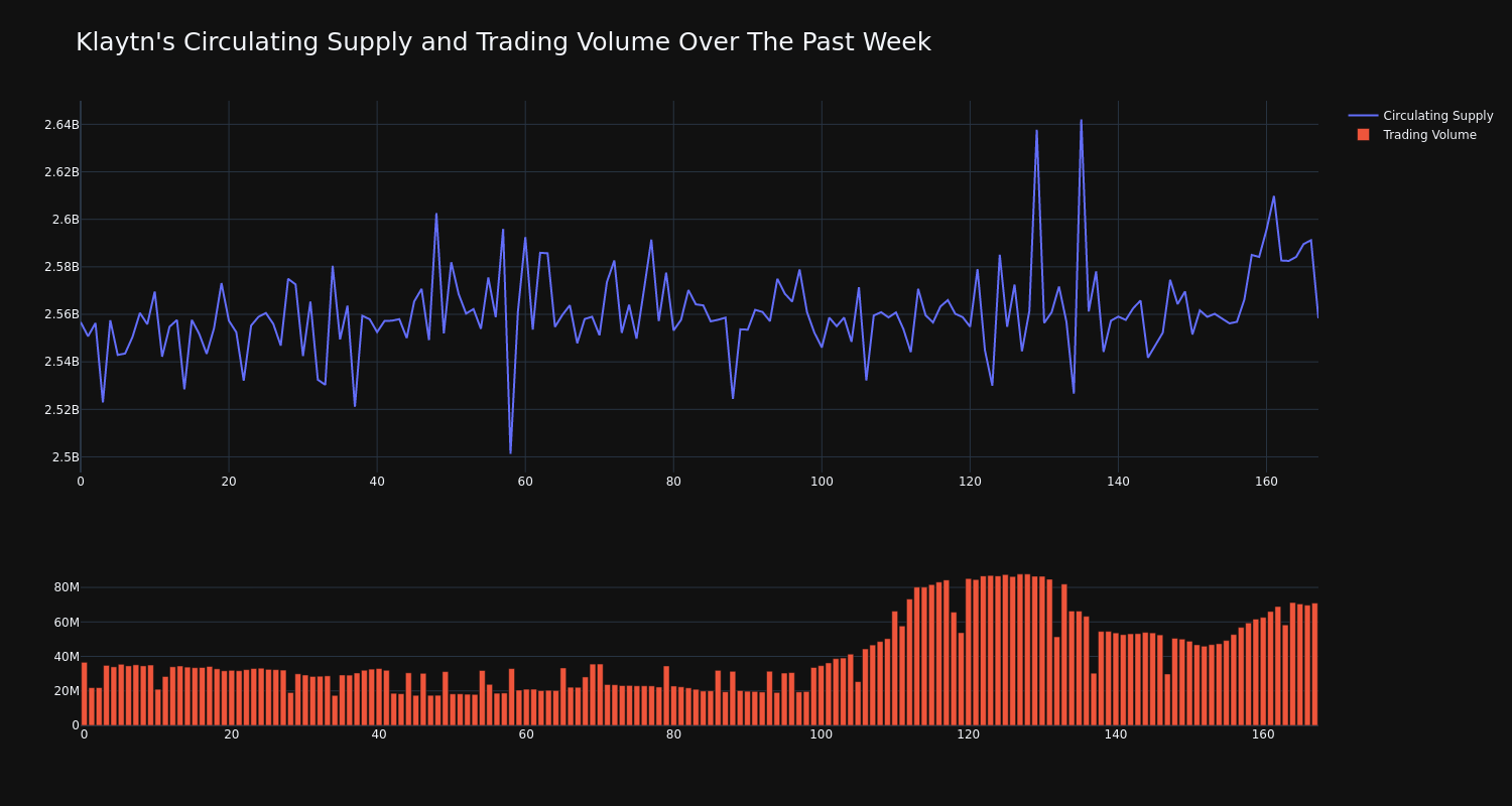 supply_and_vol