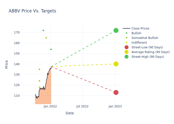 price target chart