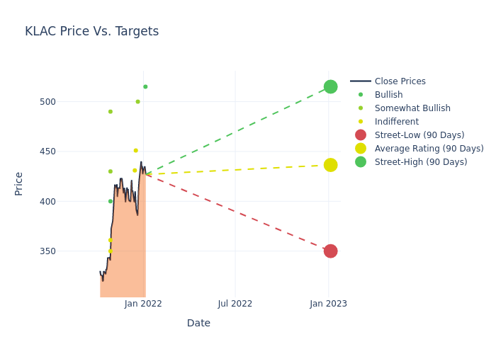 price target chart