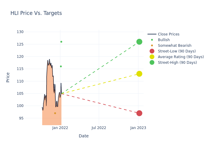 price target chart