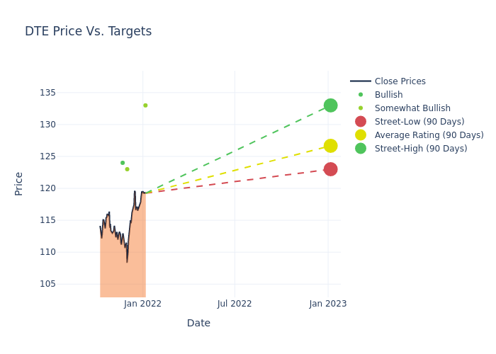 price target chart