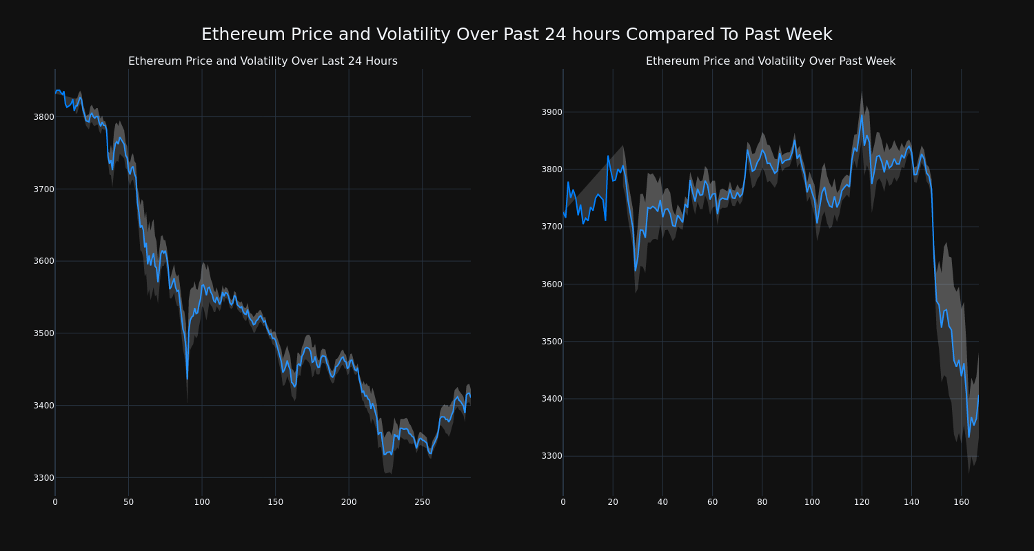 price_chart