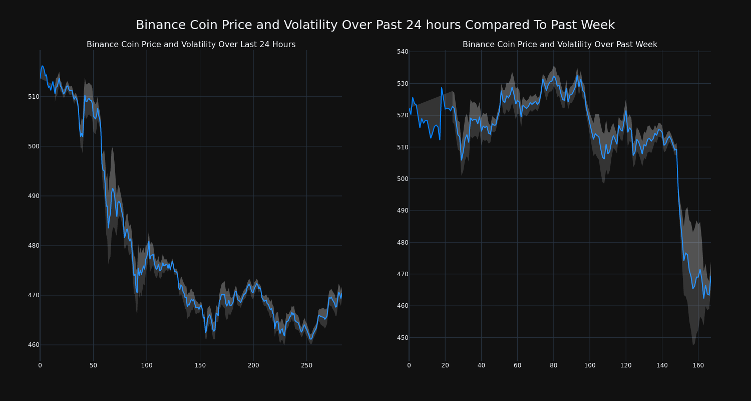 price_chart