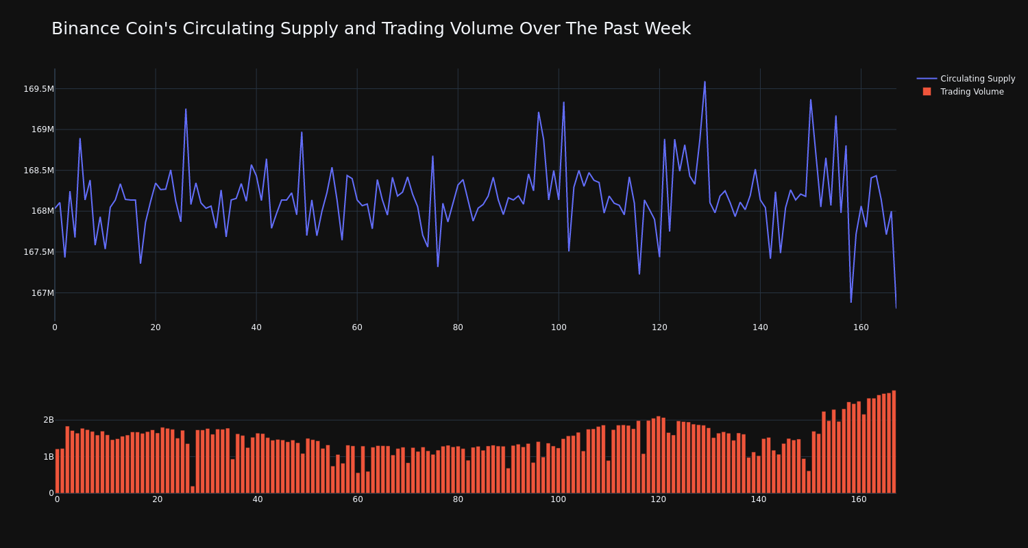 supply_and_vol