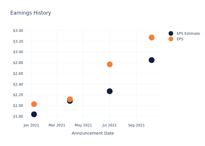 eps graph