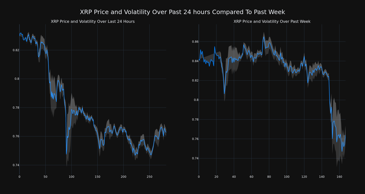 price_chart