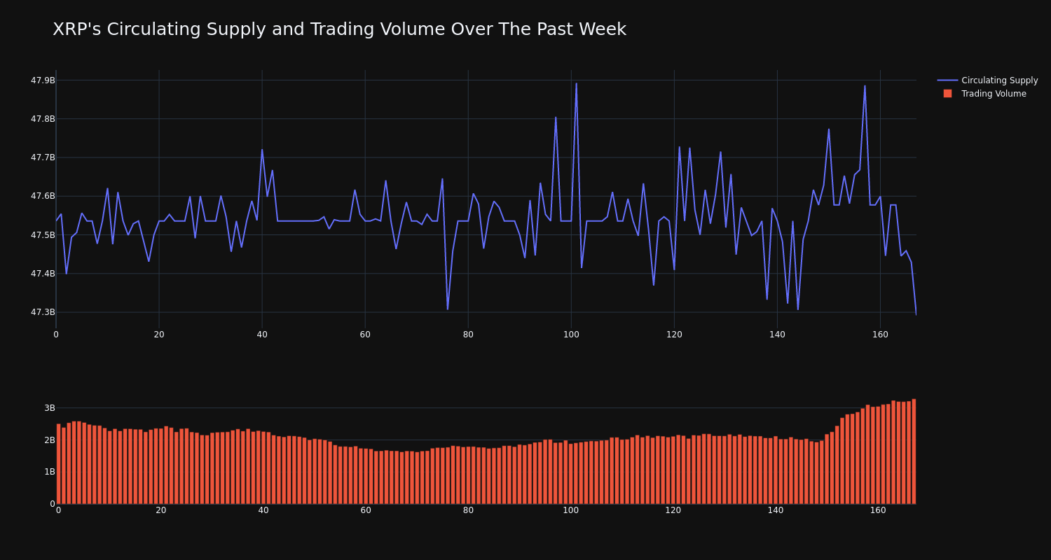 supply_and_vol