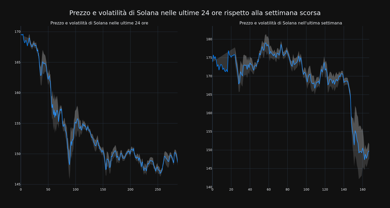 price_chart