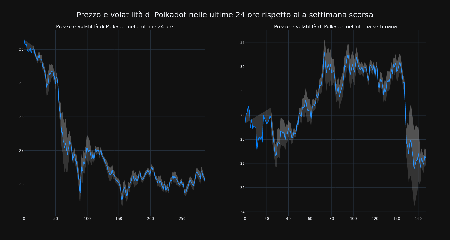 price_chart