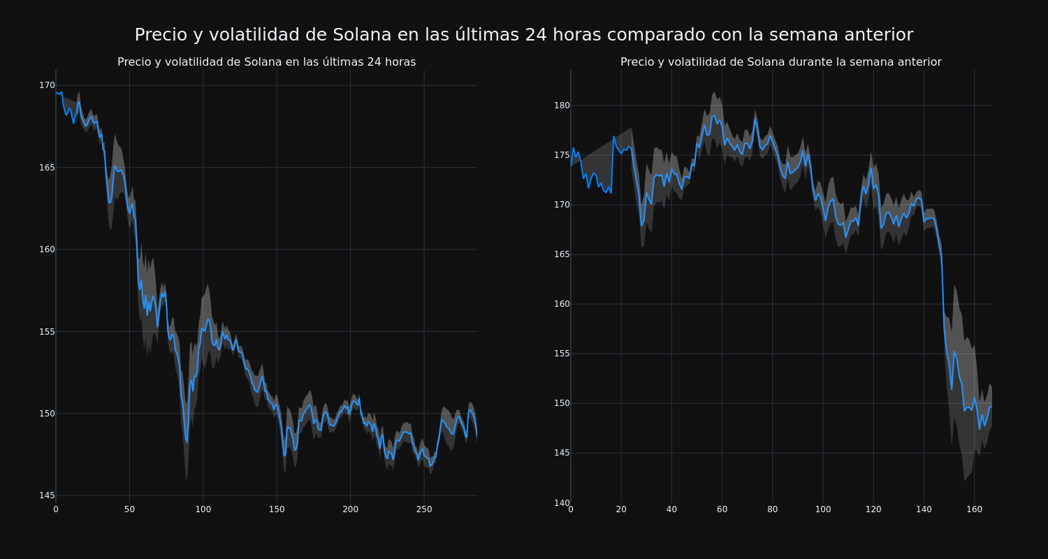 price_chart