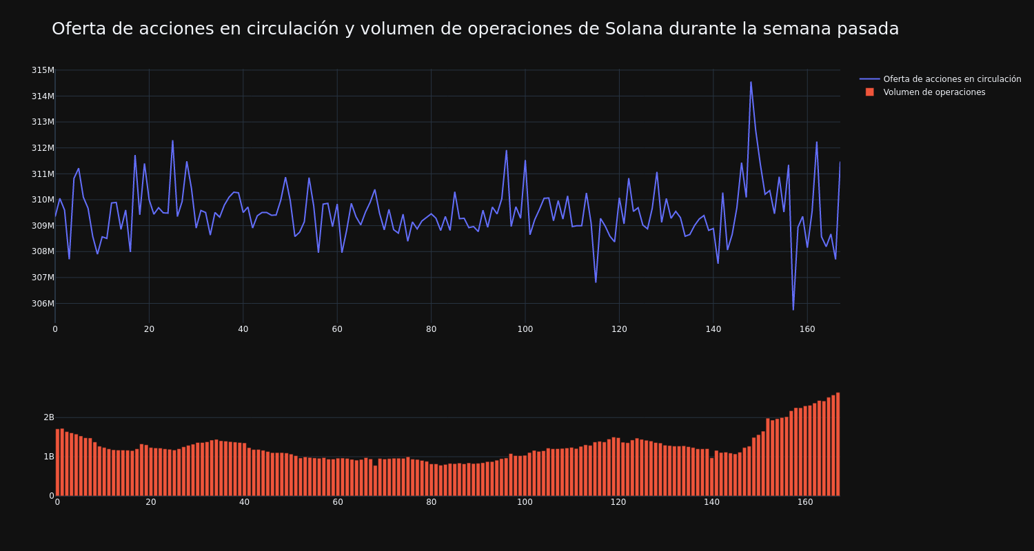 supply_and_vol