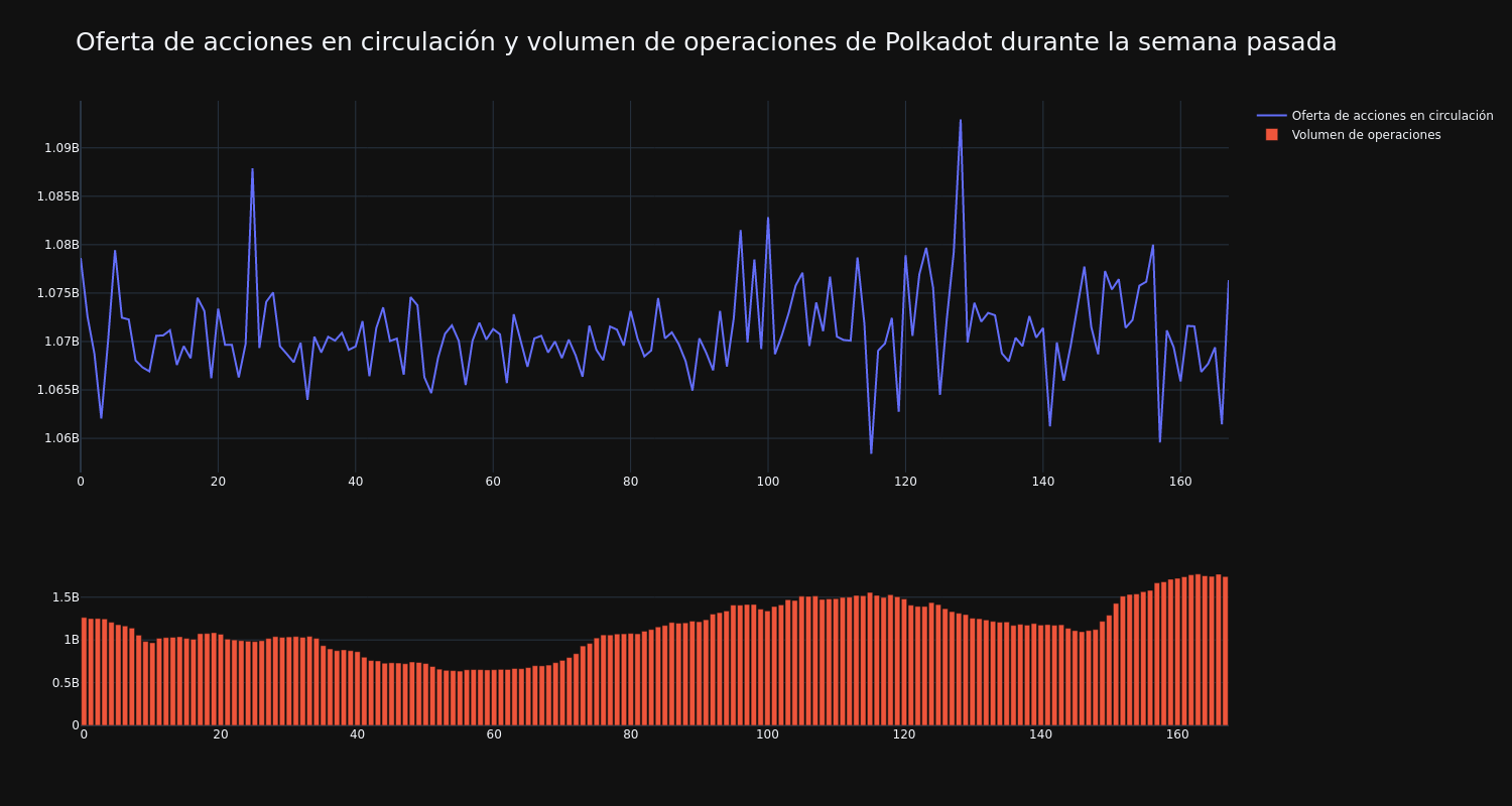 supply_and_vol