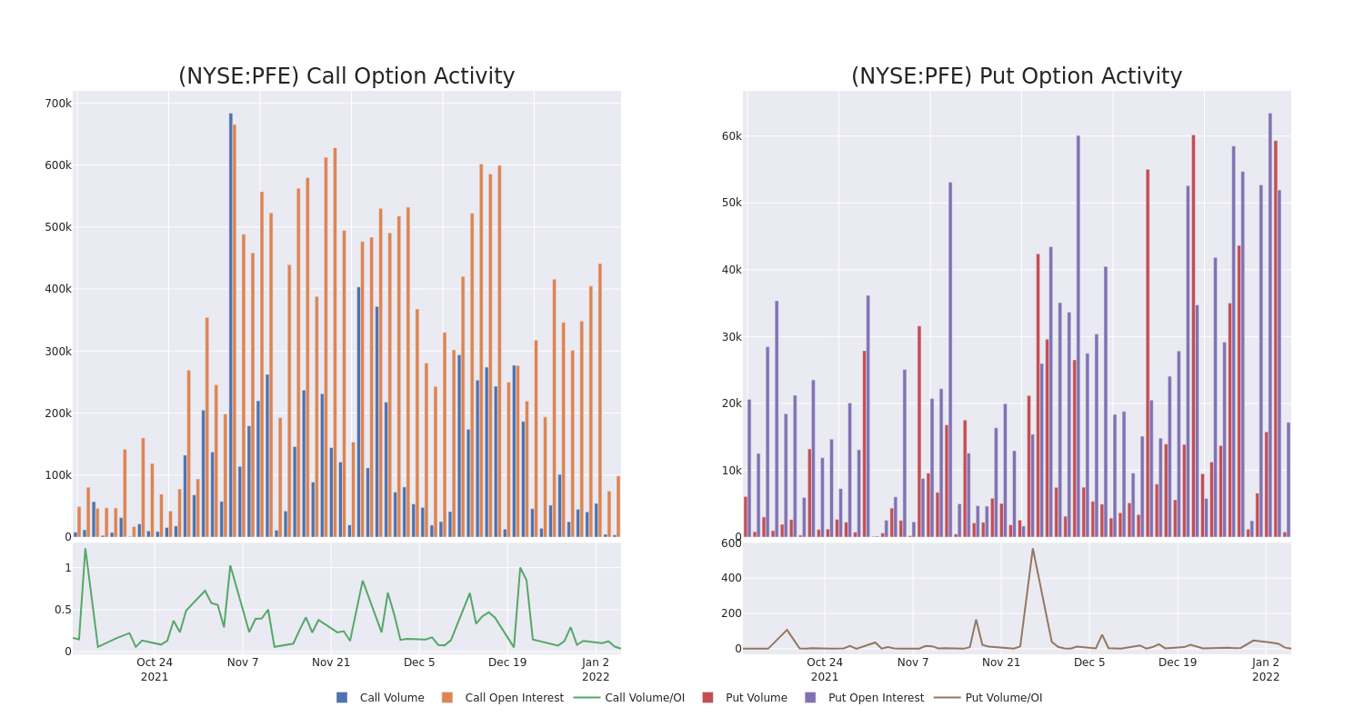 Options Call Chart