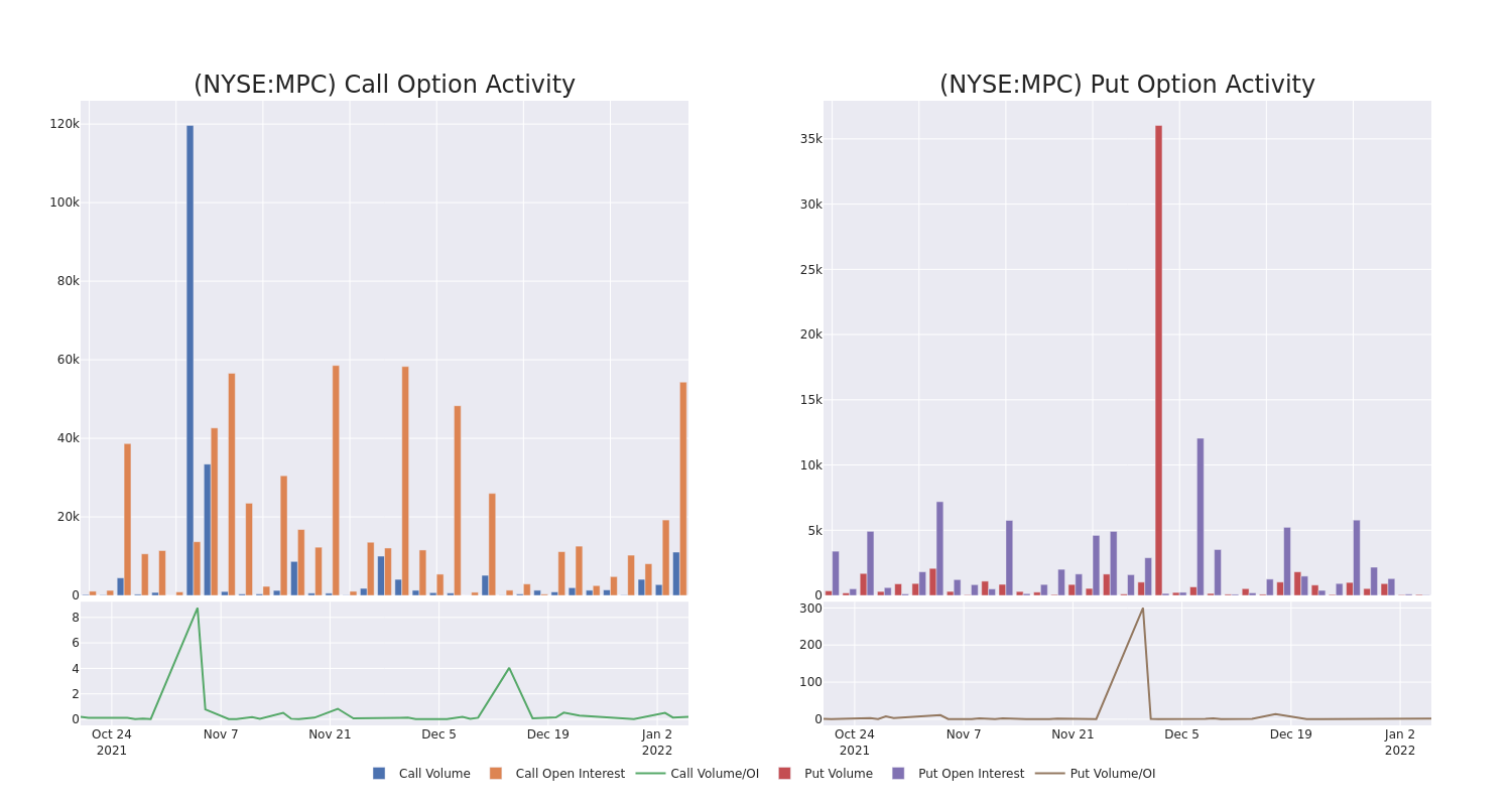 Options Call Chart