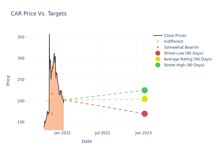 price target chart