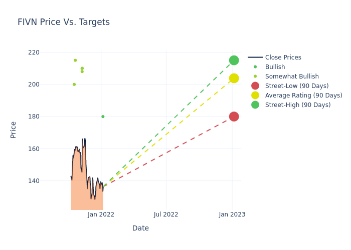 price target chart