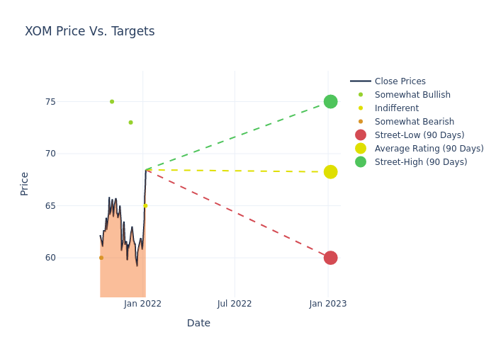 price target chart