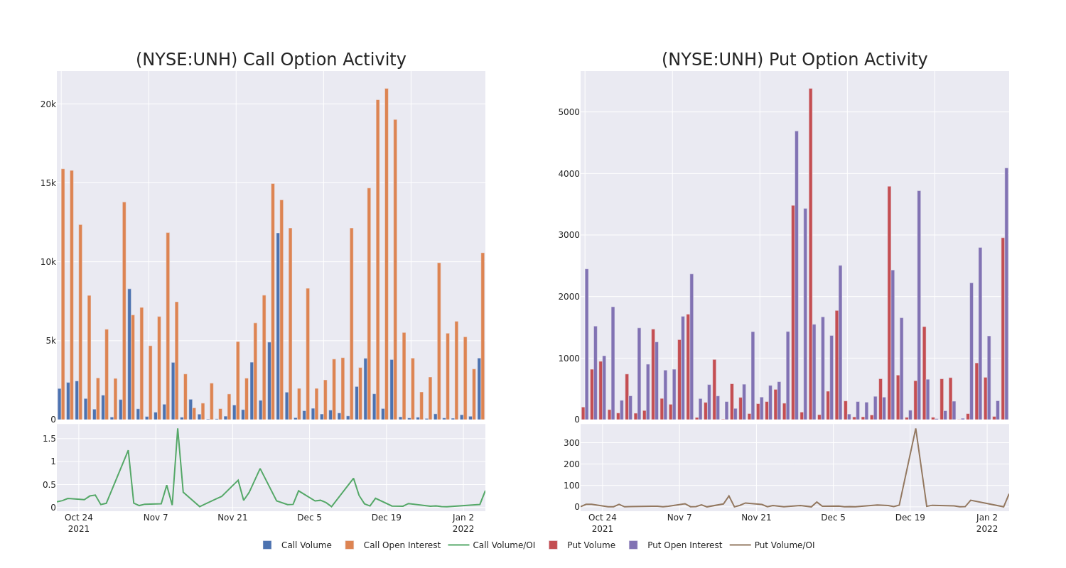 Options Call Chart