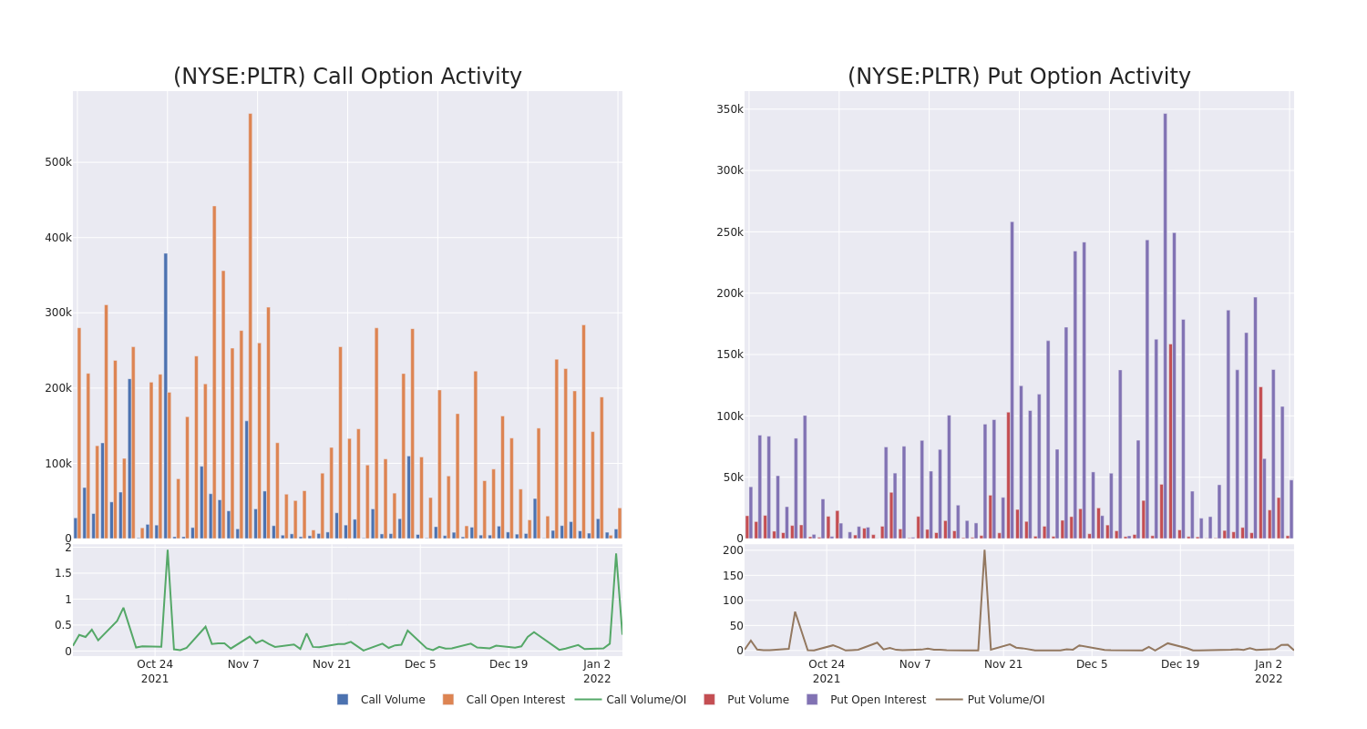 Options Call Chart