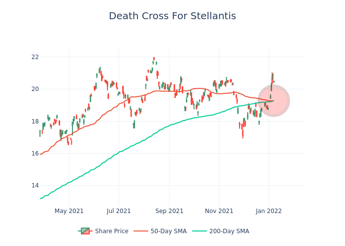 signals