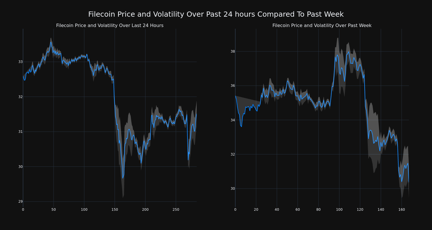 price_chart