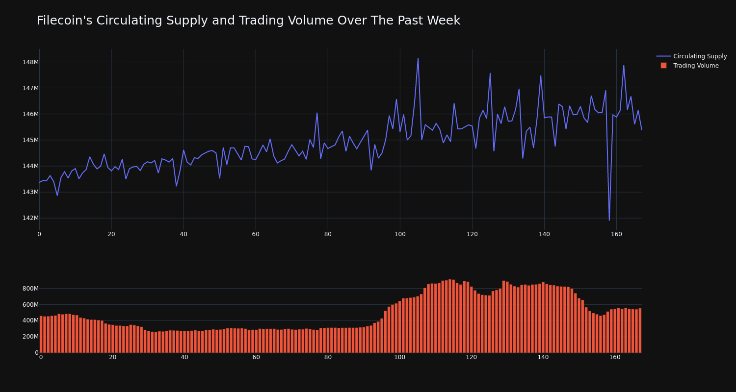 supply_and_vol