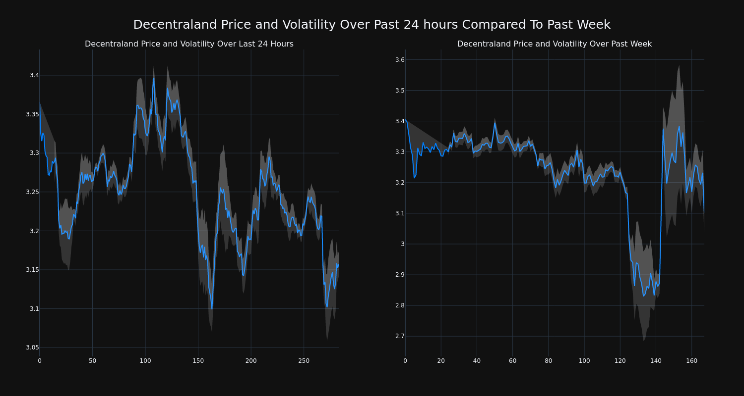 price_chart