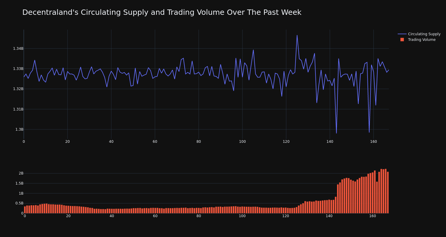 supply_and_vol