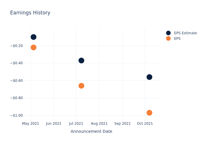 eps graph