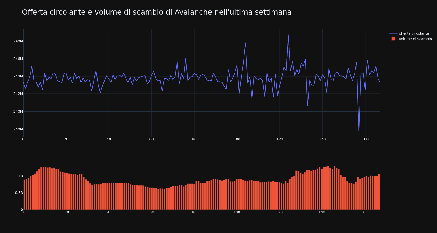 supply_and_vol