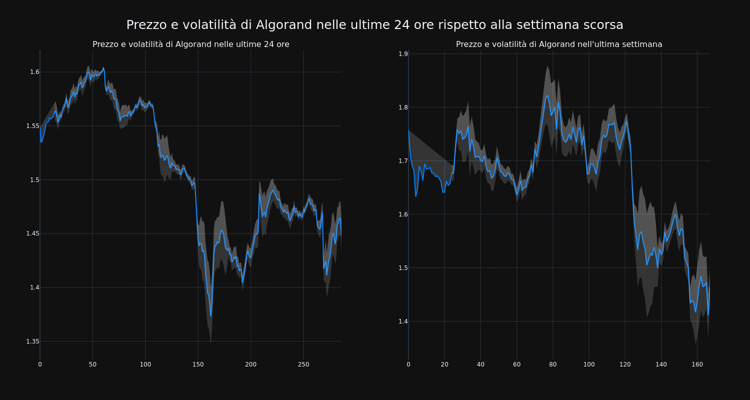 price_chart